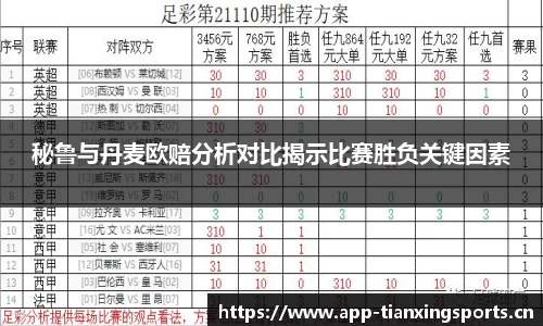 秘鲁与丹麦欧赔分析对比揭示比赛胜负关键因素